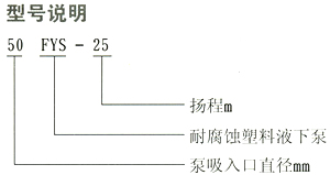 FYS型耐腐蚀液下泵