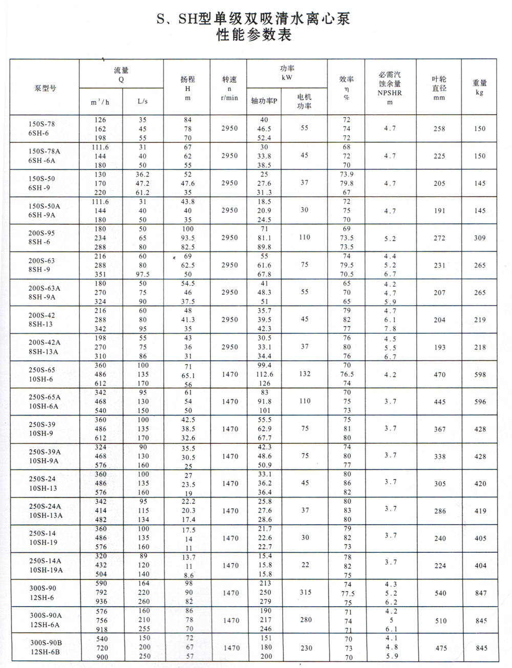 S型单级双吸离心泵