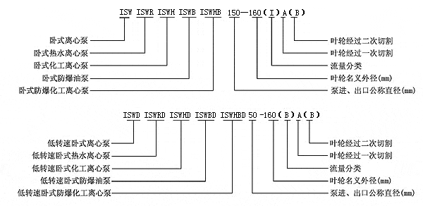 ISW型卧式管道泵