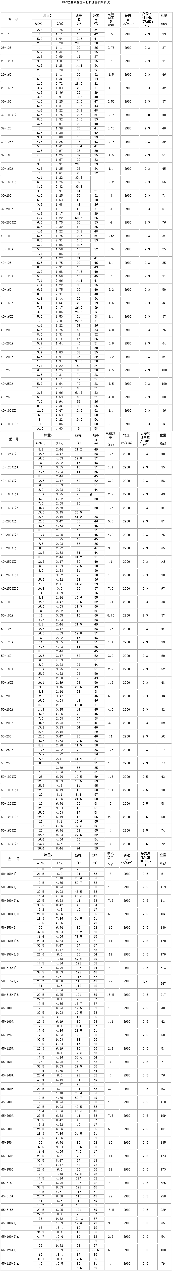 ISW型卧式管道泵