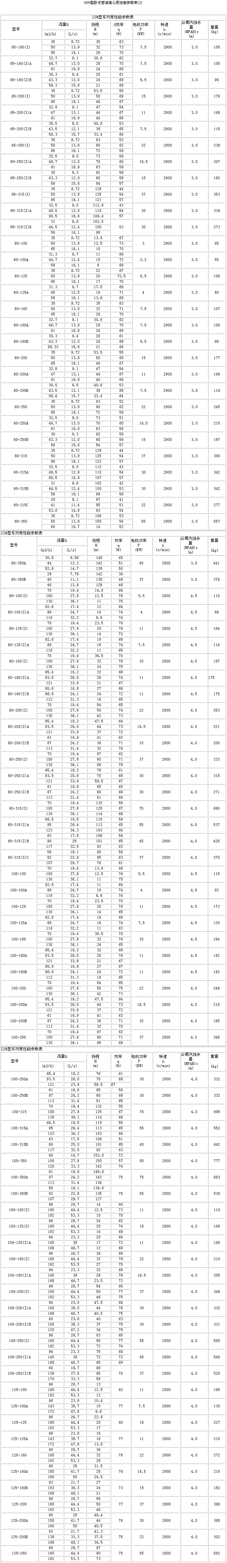 ISW型卧式管道泵