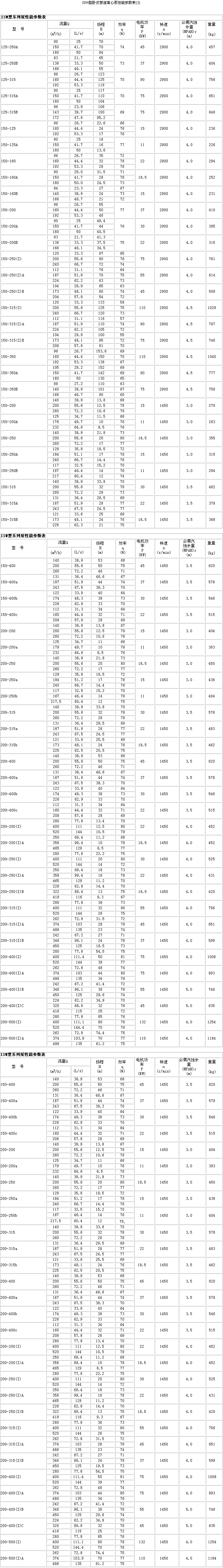 ISW型卧式管道泵