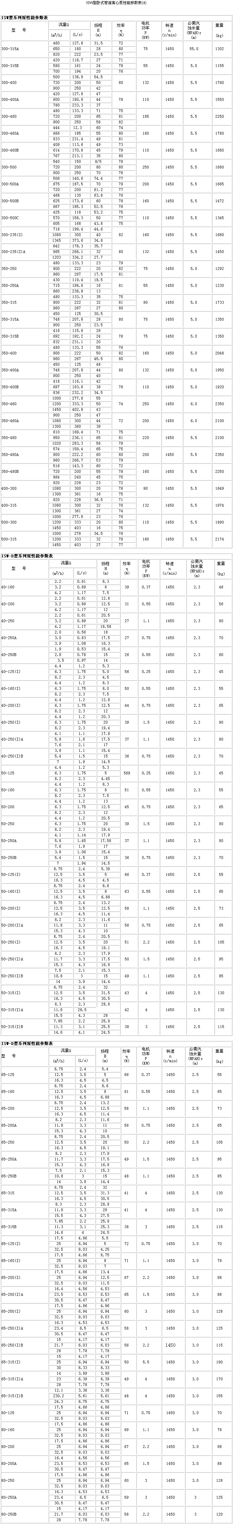 ISW型卧式管道泵