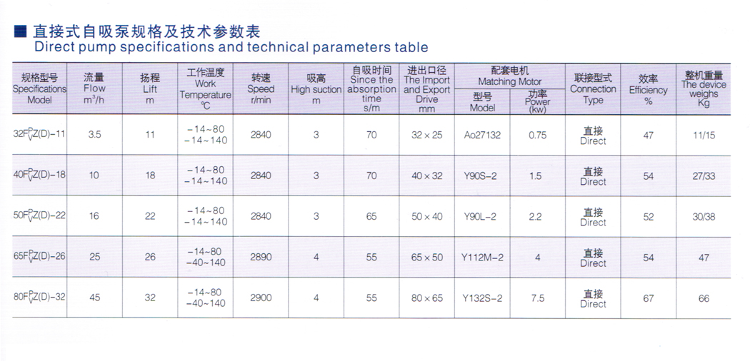 FPZ(D)增强聚丙烯、FVZ(D)聚偏二氟乙烯耐腐蚀自吸泵