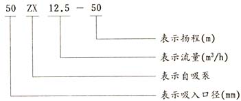 ZX系列自吸泵