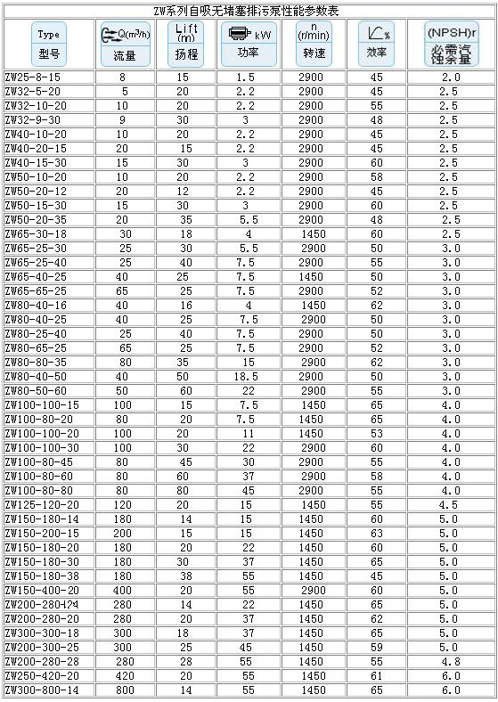 ZW型自吸无堵塞排污泵