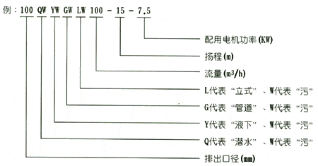 QW（WQ)潜水式无堵塞排污泵