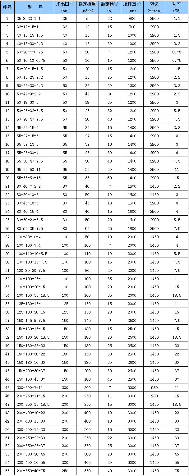 JYWQ型自动搅匀潜水排污泵