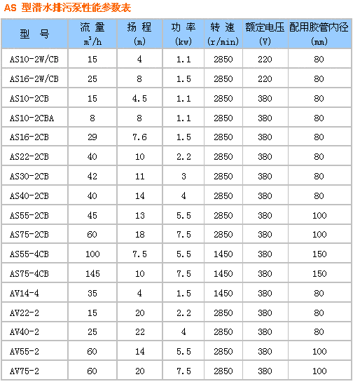 AS、AV型带切割潜水式排污泵