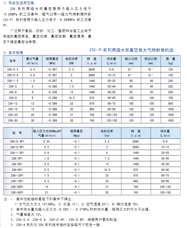 2SK水环真空泵