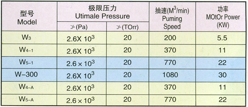 W、WY系列往复式真空机